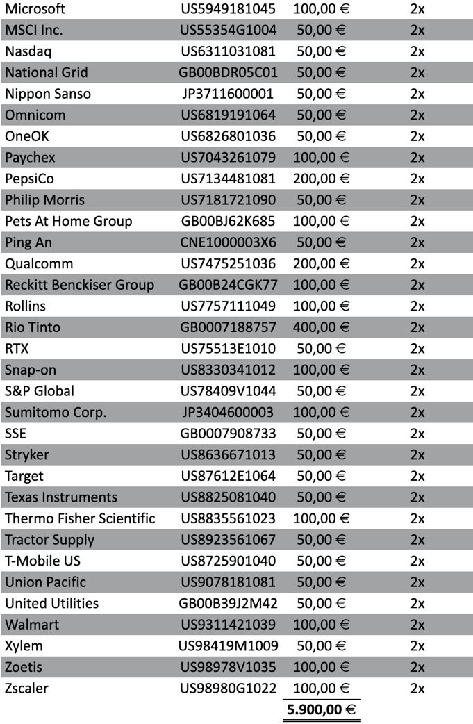Screenshot aus dem Dividenden-Kalender von Krawattenlos, Dividenden-Paydates tabellarisch