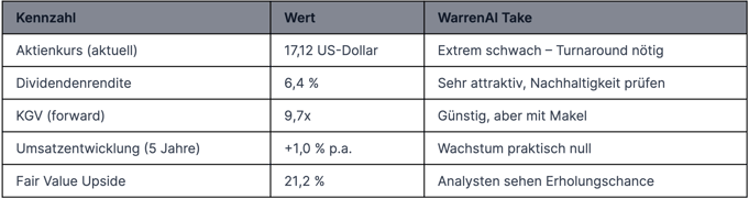Screenshot Download-Möglichkeiten für die TWS