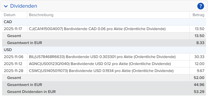 Dividenden im Maximum Dividend Depot im vergangenen Monat