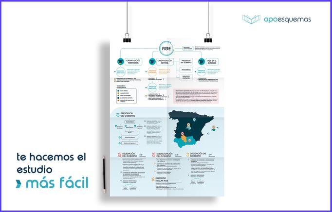 Póster AGE. Administración General del Estado. LRJSP 40/2015. OpoEsquemas.