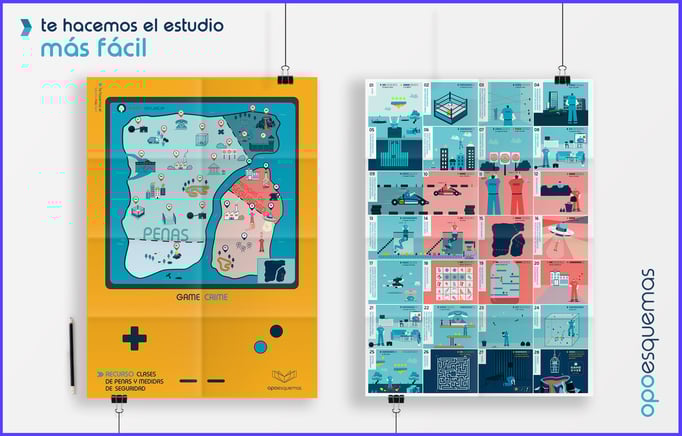 Póster Penas y Medidas de Seguridad. Código Penal LO 10/1995. OpoEsquemas.