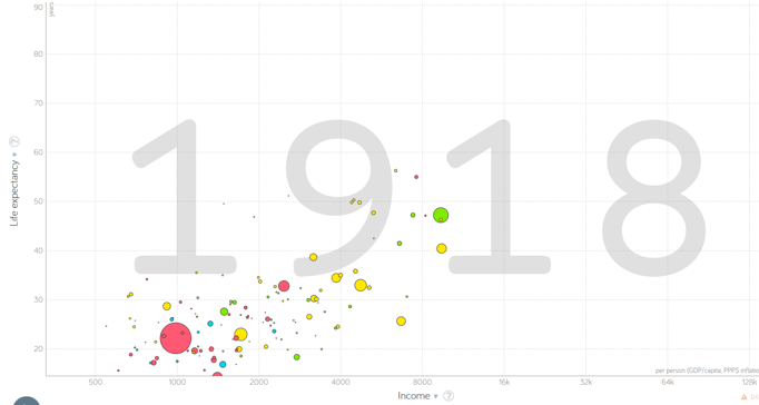 Quelle:  gapminder.org