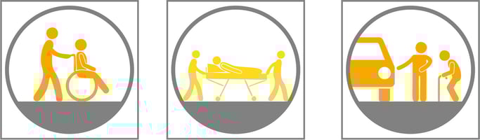 drei verschiedene Fahrten, im Rollstuhl sitzend, liegend oder normal sitzend