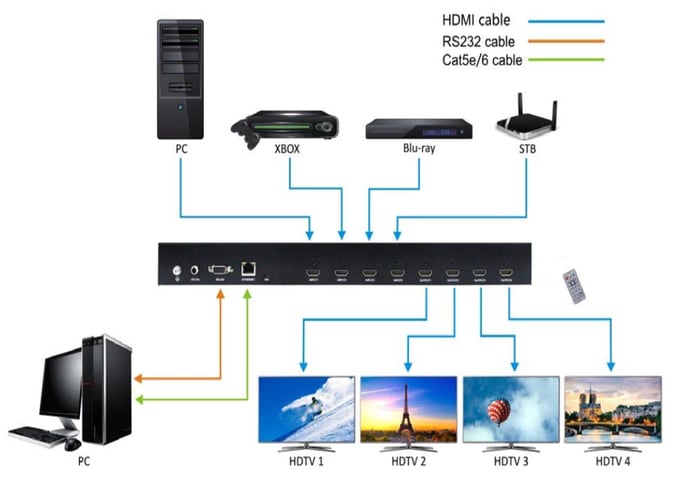 ４ｘ４　シームレススイッチャー