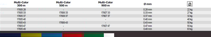 Tabellenübersicht alller Schnur Durchmesser und Packungsgrössen Momoi MX8 Jigline Multicolor
