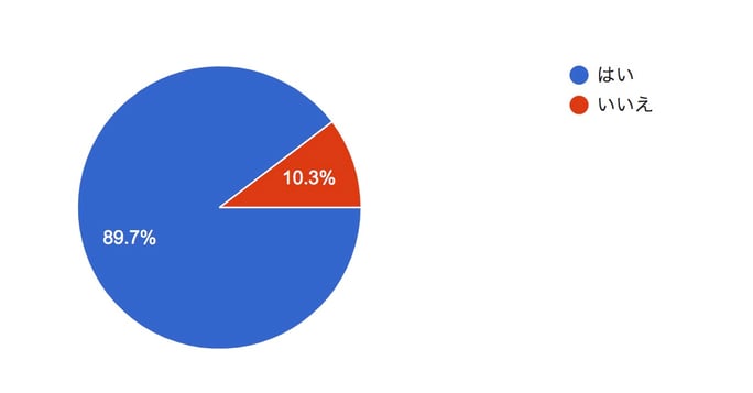 書籍版「読むトレGO!」読者アンケート　2020年8月集計分データより