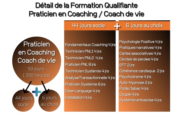 coaching-professionnel-formation-qualifiante