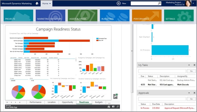 Microsoft Dynamics Marketing – End of Life