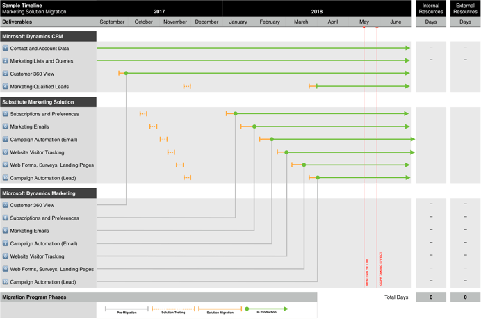 Vepro Marketing Solution Migration Plan