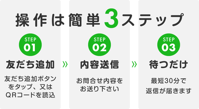えんたけ行政書士事務所の公式LINEご利用の流れ