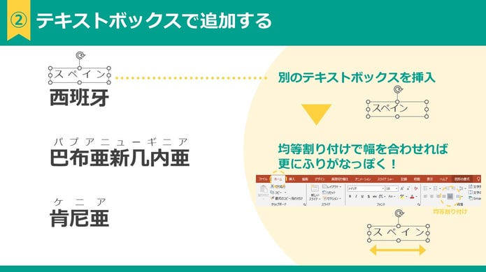 パワポでルビをどうしても付けたい場合は、この方法で十分です。早くて簡単です。