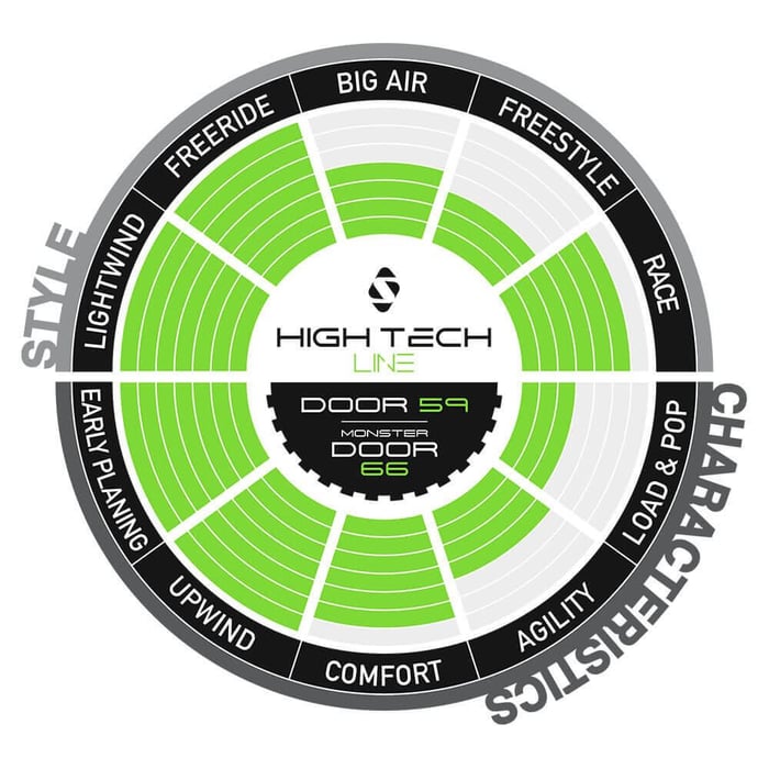 Spleene Kiteboarding, Spleene Board kaufen, Spleene Door, Spleene Monsterdoor, Kiteboard von Spleene, Spleene Leichtwind, Monsterdoor von Spleene Monster Door kaufen