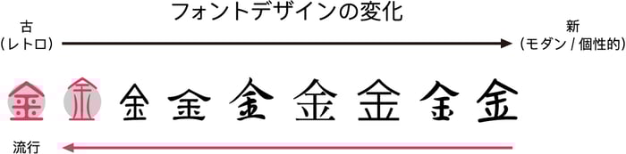 To-Do（やること）リストを作成して月曜に慌てないようにしよう