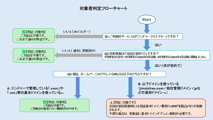 クリックで拡大表示ができます