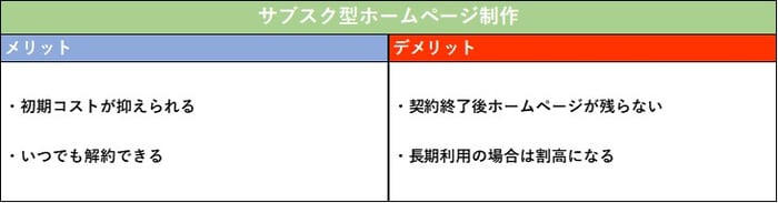 サブスク型ホームページ制作のメリット・デメリット
