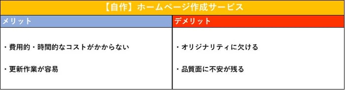 【自作】ホームページ作成サービスのメリット・デメリット