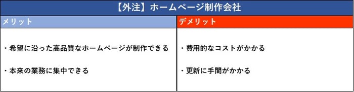【外注】ホームページ制作会社のメリット・デメリット