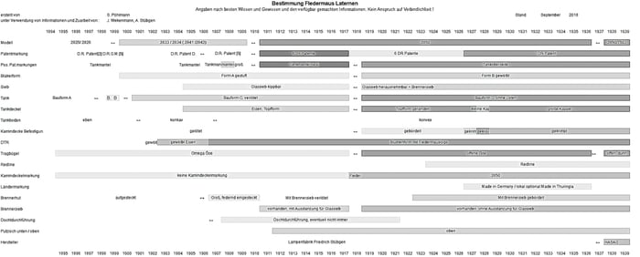 FR. STÜBGEN & CO. ERFURT LANTERN DATING TIMELINE