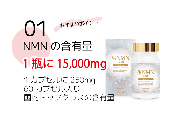  ファリンソのNMNサプリおススメポイント①NMNの含有量15,000mgで国内トップクラスの含有量