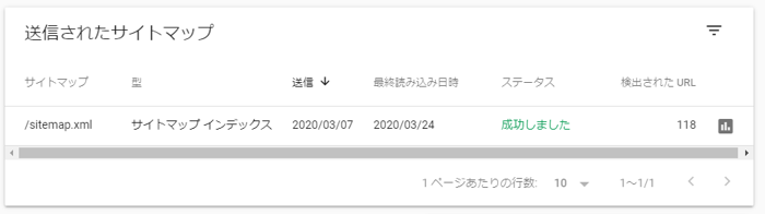 送信されたサイトマップ