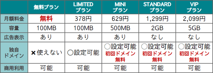Webnote有料プラン比較表