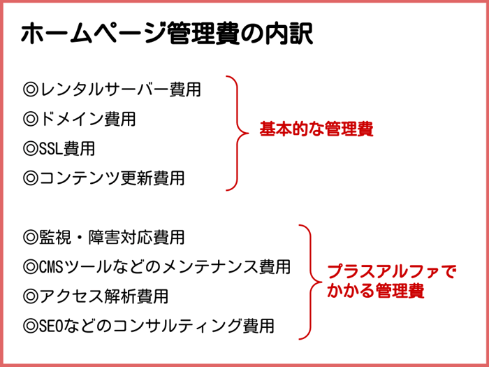 ホームページ管理費の内訳