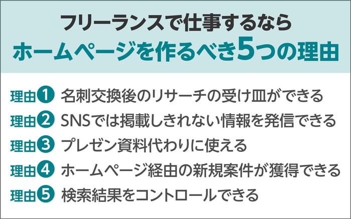フリーランスで仕事するならホームページを作るべき５つの理由