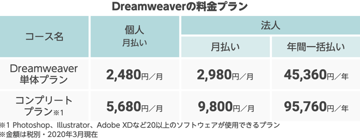 Dreamweaverの料金プラン