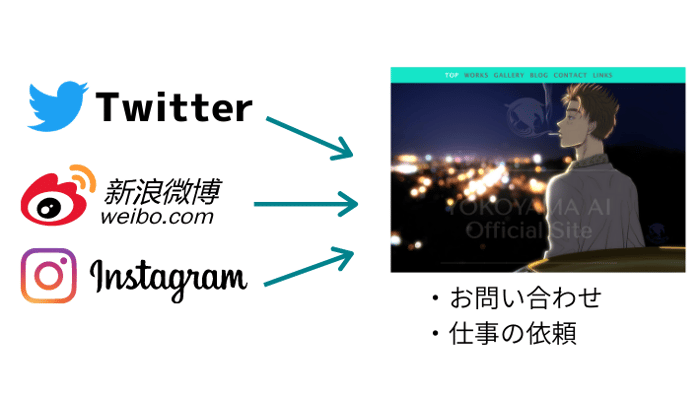 【活用事例 #07】アニメーターには必要不可欠！プロのアニメーターに学ぶホームページ活用術