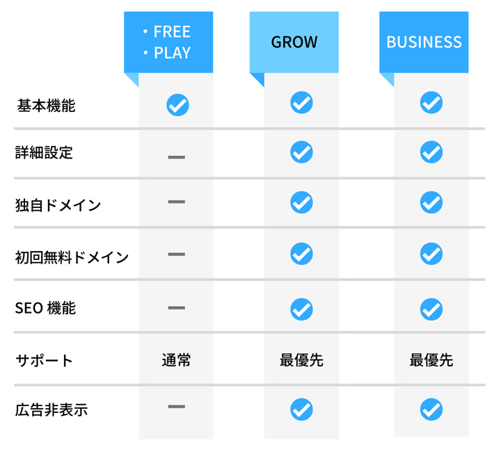 ジンドゥー有料プランと無料プランの早見表