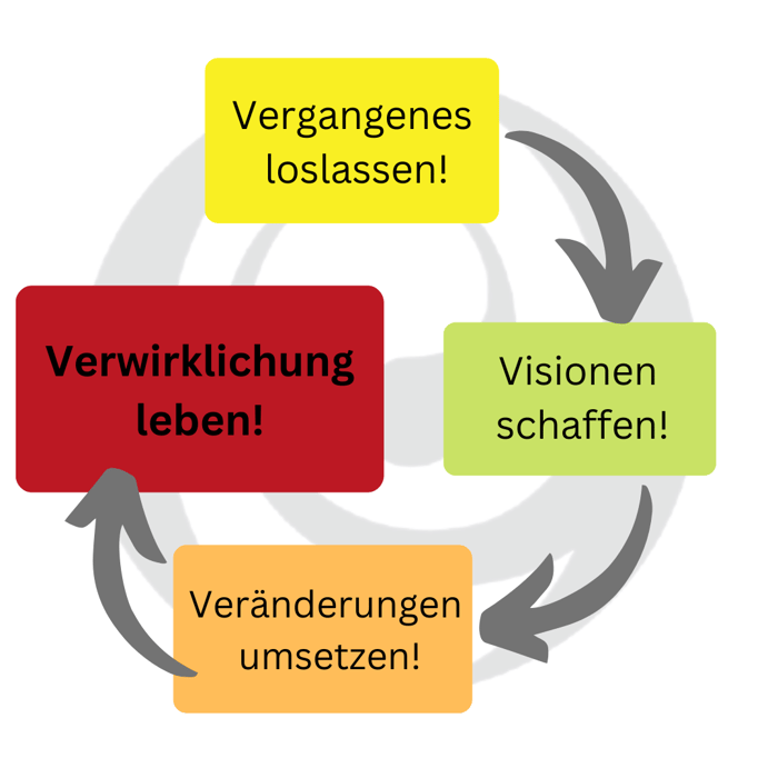 Coaching für Veränderung und Erfolg