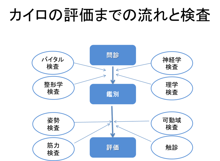 豊橋のカイロしもんは検査を丁寧に行います