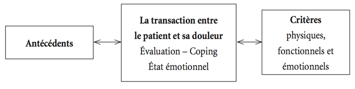 Modèle bio-psychosocial