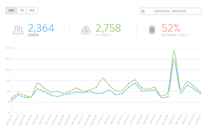 Jimdoのアクセス解析を活用しよう