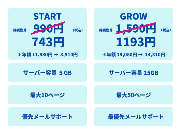 AI ビルダーの割引価格表