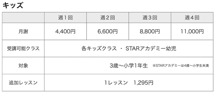 STAR ACADEM幼児は週一回4400円、週二回6600円、週三回8800円、受け放題11000円の月謝制。熊本でダンスもアカデミーも受講できるのは当スクールだけ！