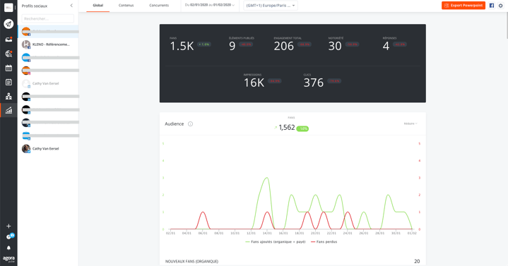 Suivre les performances de vos publications sur Agorapulse
