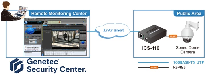 Genetec用の制御ドライバーを提供します。 シリアルの無いエンコーダーで利用いただけます。