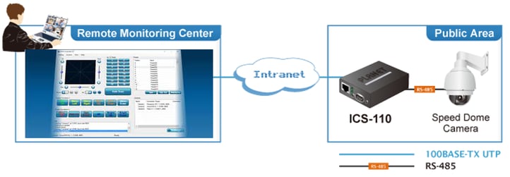 Windows PCからIP経由でPTZカメラをコントロールできます。