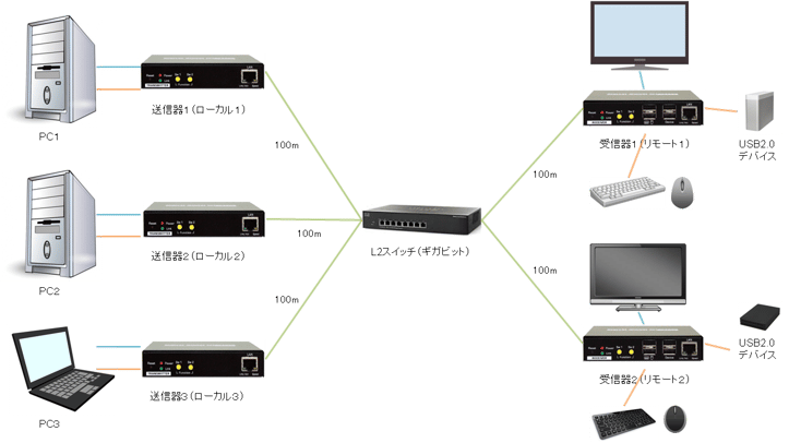 KVM マトリックススイッチ アプリケーション