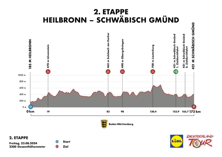 Lidl Deutschland Tour 2024 mit anspruchsvoller Klassiker-Strecke — 2. Etappe ©Lidl Deutschland Tour 2024