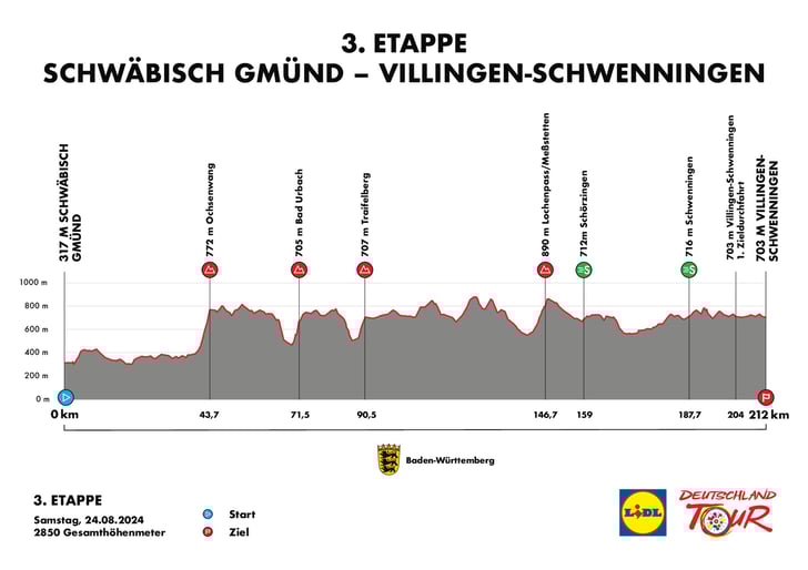 Lidl Deutschland Tour 2024 mit anspruchsvoller Klassiker-Strecke — 3. Etappe ©Lidl Deutschland Tour 2024