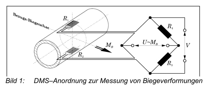 Ernst Brust fordert praxisnahe Prüfverfahren für Pedelecs und Lasten-Pedelecs – gesamte Fahrzeuge müssen getestet werden ©velotech.de