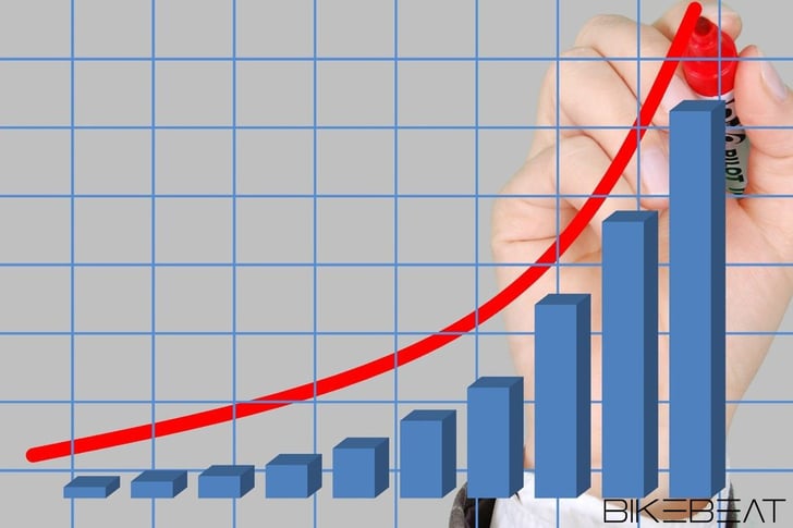 BikeBeat verzeichnet beeindruckendes Wachstum im Geschäftsjahr 2023