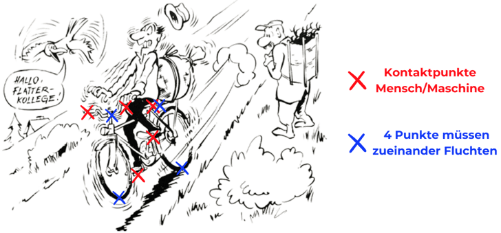 Das Fahrzeug neigt bei höheren Geschwindigkeiten und bei wechselseitigen Richtungsänderungen dazu, in Schwingung zu geraten und dadurch nicht mehr sicher beherrschbar zu sein. ©velotech.de
