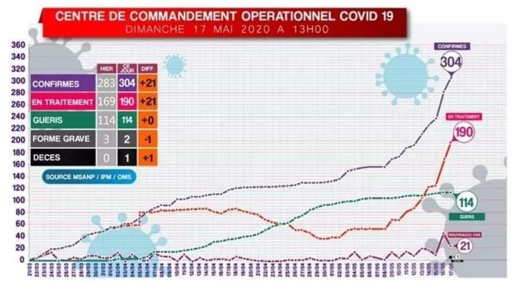 出典：L’Express de Madagascar