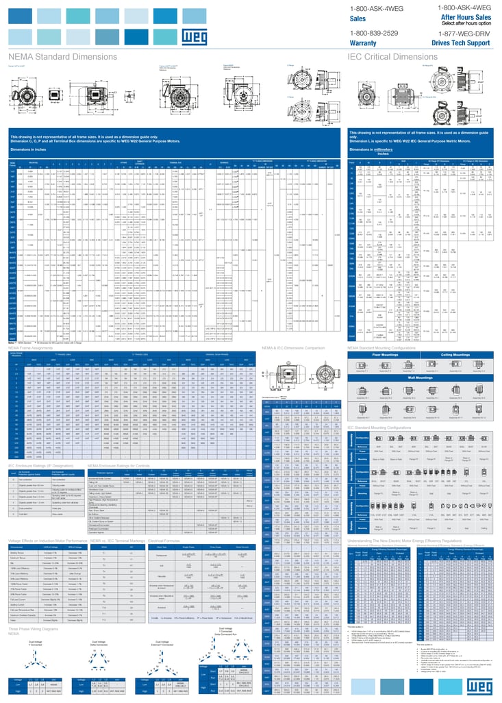 Equivalencia motores NEMA e IEC