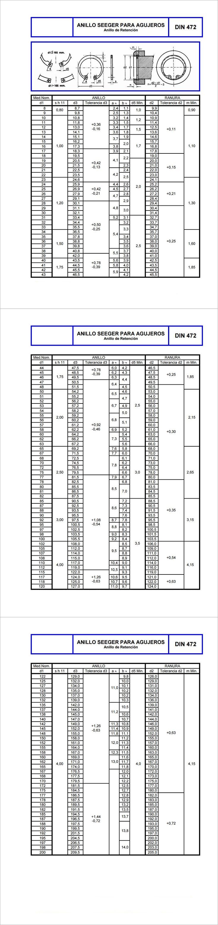 din 472 - medida para agujeros anillos seeger anillo retención