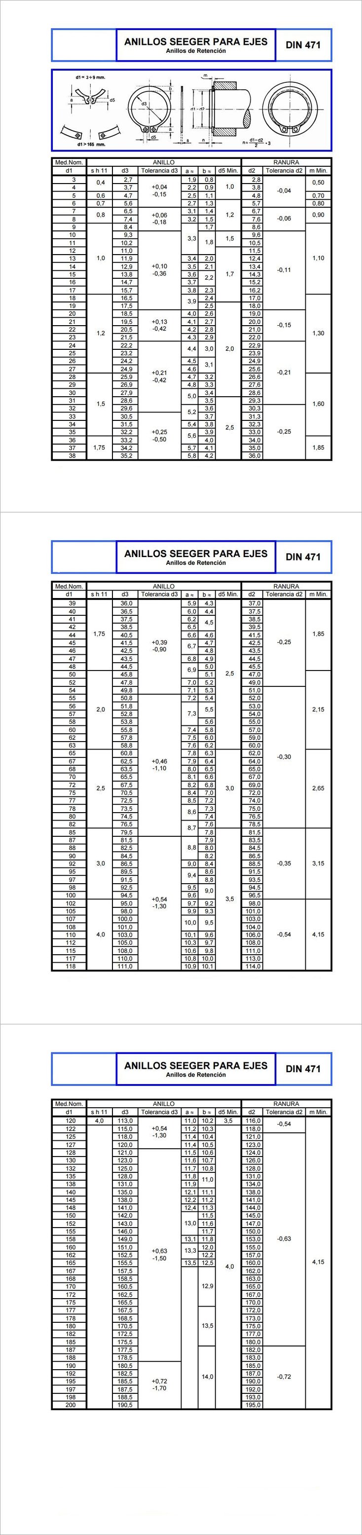 din 471 - medida para ejes anillos seeger anillo retención