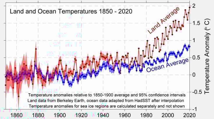Evolution des températures terres océans, présenté par Berkeley et la Terre du Futur.